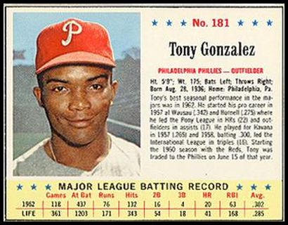 181 Tony Gonzalez